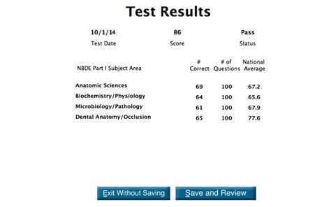 how hard is the nbde test reddit|r/Dentistry on Reddit: Still can't pass INBDE after my 4th time. I .